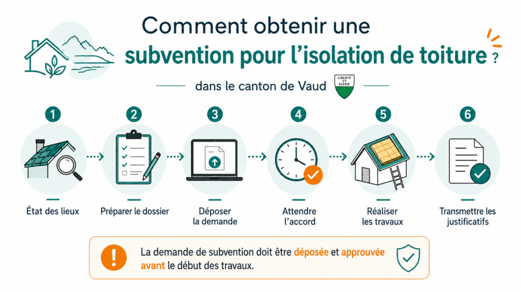 Démarches pour demander une subvention isolation toiture dans le canton de Vaud